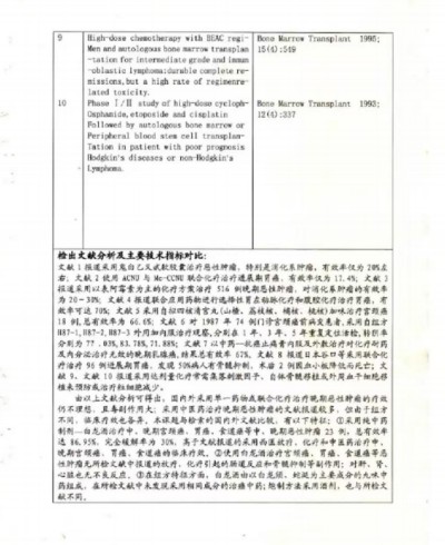 白龙酒治疗癌症世界领先水平