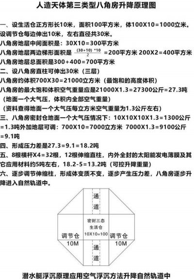 人造天體八角方舟邁出人類拓展宇宙空間的重要一步——中国当代發明家吳青雲