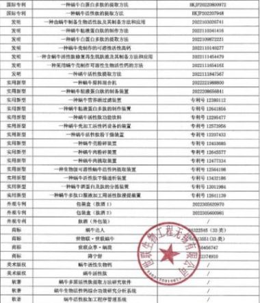 国医百科官网报道【蜗牛达人】 入选“品牌强国优选工程--食品行业典范企业”